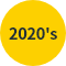 2020's