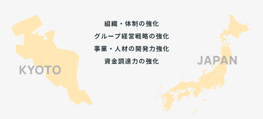 組織・体制の強化 グループ経営戦略の強化 事業・人材の開発力強化 資金調達力の強化