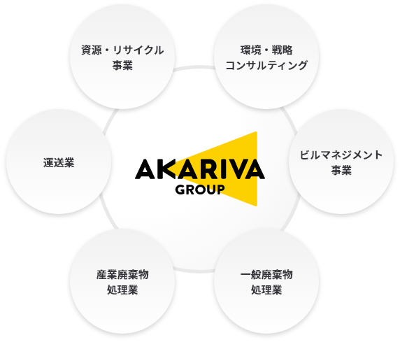 ヤマモトホールディングスの事業内容